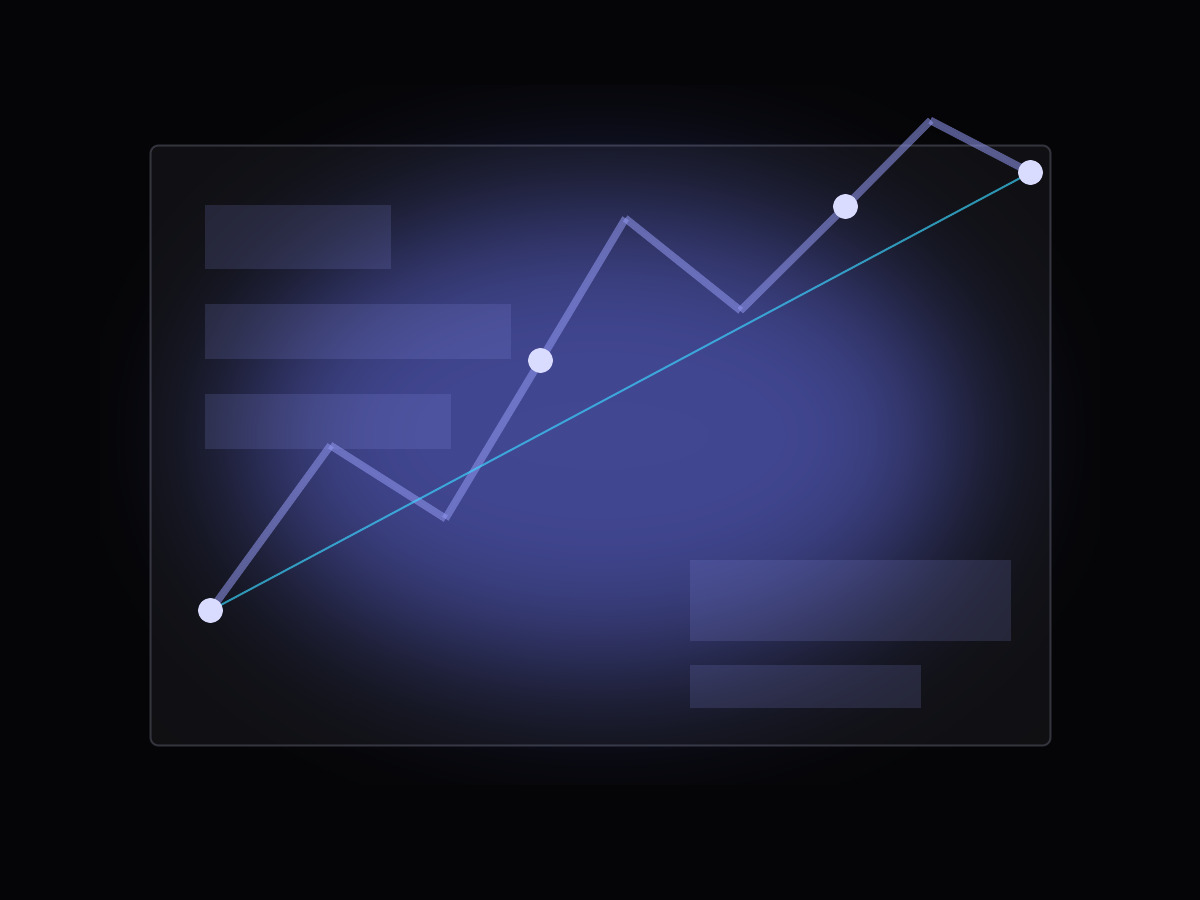 Automation performance dashboard visual